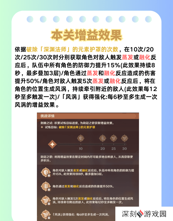 原神荆棘与勋冠第五关满星通关攻略 5.0活动荆棘与勋冠第5关怎么过[多图]图片4