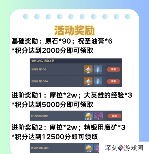 原神荆棘与勋冠第五关满星通关攻略 5.0活动荆棘与勋冠第5关怎么过[多图]图片8