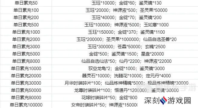 寻道大千同款游戏 我和我的天宫永久0.1折6.48等648元宝