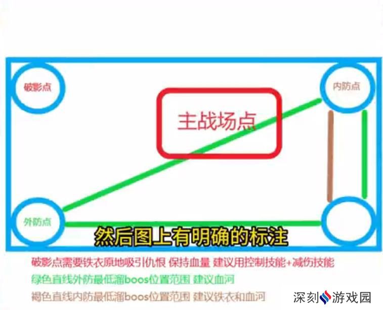 逆水寒手游舞阳城第三关怎么打 舞阳城第三关攻略大全[多图]图片2