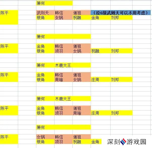 守塔不能停新手攻略 2023平民通关攻略大全[多图]图片3