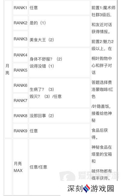 女神异闻录3reload全社群对话攻略 p3r全coop对话攻略