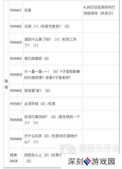 女神异闻录3reload全社群对话攻略 p3r全coop对话攻略