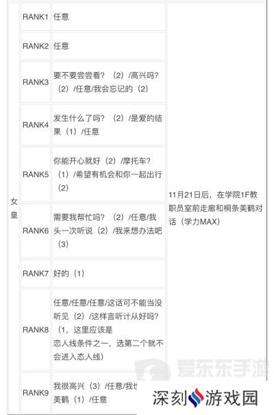 女神异闻录3reload全社群对话攻略 p3r全coop对话攻略