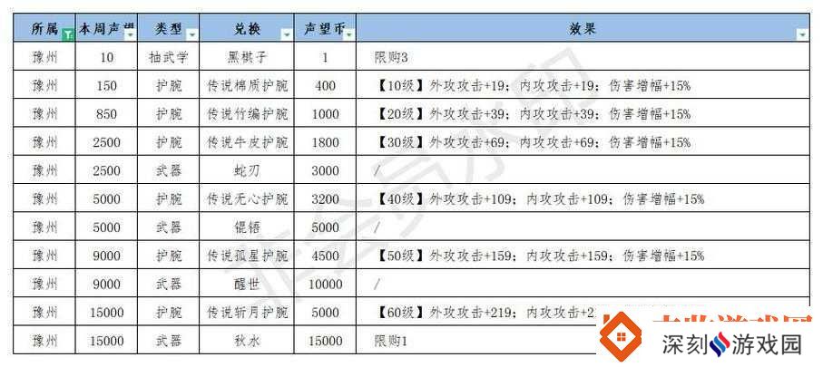 江湖悠悠最强武器排名