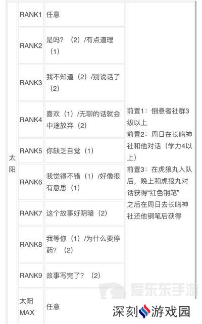 女神异闻录3reload全社群对话攻略 p3r全coop对话攻略