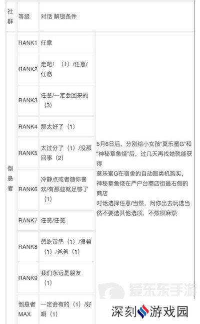 女神异闻录3reload全社群对话攻略 p3r全coop对话攻略