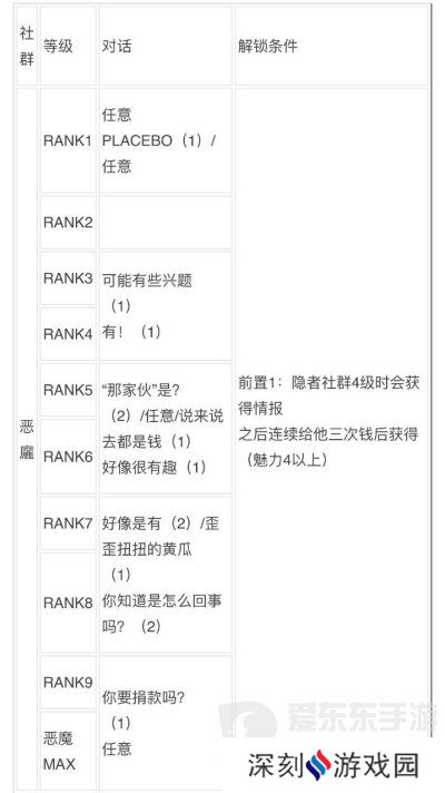 女神异闻录3reload全社群对话攻略 p3r全coop对话攻略