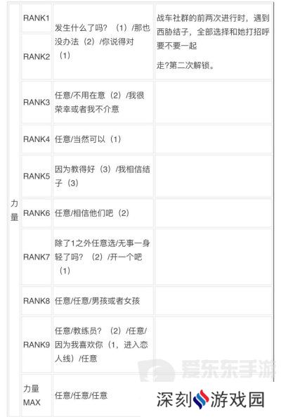 女神异闻录3reload全社群对话攻略 p3r全coop对话攻略