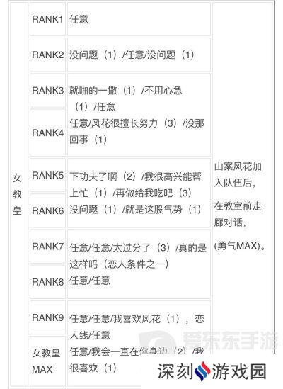 女神异闻录3reload全社群对话攻略 p3r全coop对话攻略