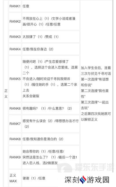 女神异闻录3reload全社群对话攻略 p3r全coop对话攻略