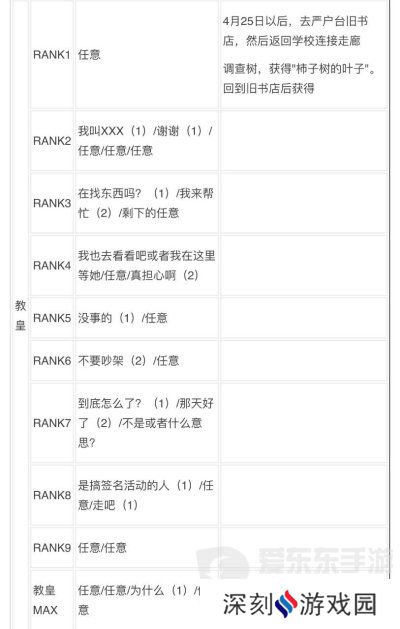 女神异闻录3reload全社群对话攻略 p3r全coop对话攻略