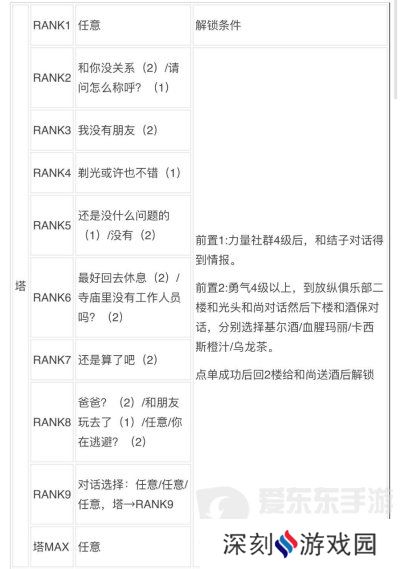 女神异闻录3reload全社群对话攻略 p3r全coop对话攻略