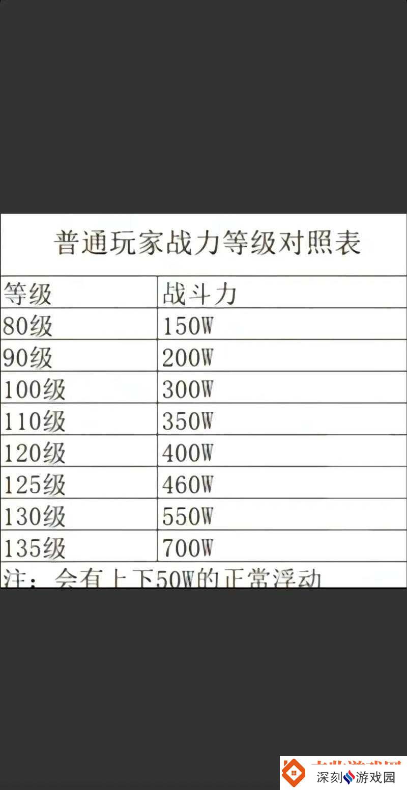 火影忍者手游装备提升及战力提升指南