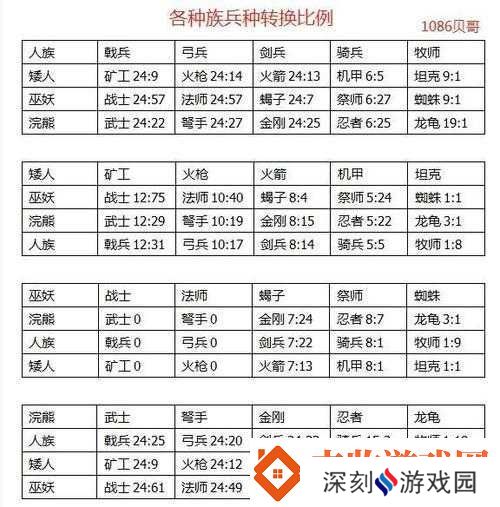 剑与家园坦克属性特性一览