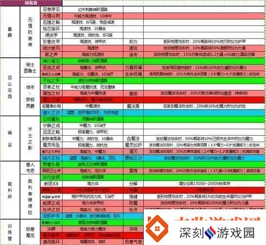 地下城堡2神圣导言获取及掉落位置