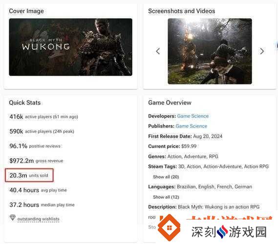 震撼数据曝光！黑神话Steam狂揽8.8亿玩家沉浸27小时探秘之旅