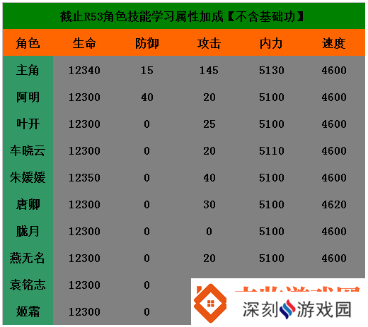 仙侠道新手攻略