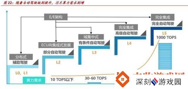 欧美大尺寸SUV未来发展趋势：大型化、电动化、智能化