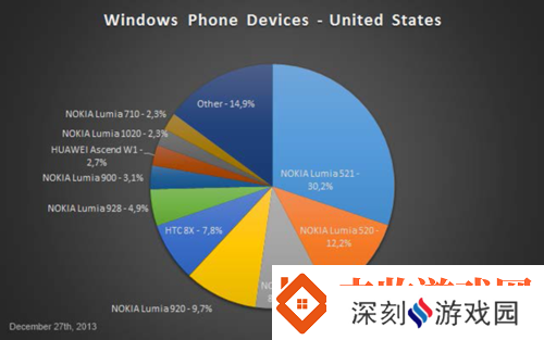 美国和欧洲-windows：差异与特点