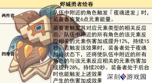 原神希诺宁圣遗物怎么搭配 希诺宁圣遗物搭配推荐[多图]图片3