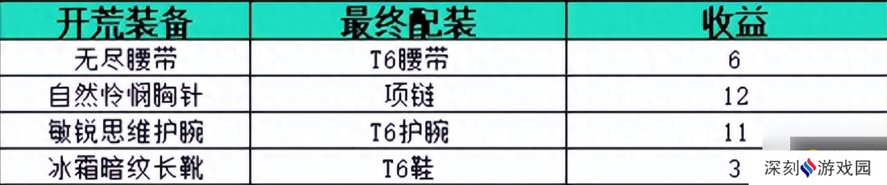 魔兽世界太阳之井掉落顺序（魔兽怀旧服暗牧太阳井装备收集的最佳策略）「每日一条」