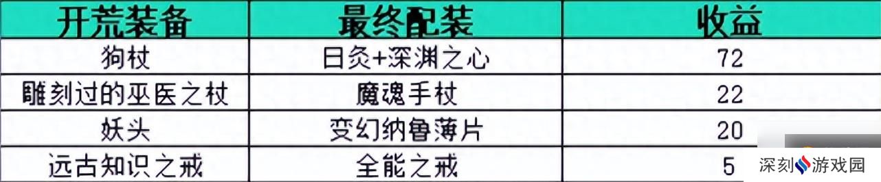 魔兽世界太阳之井掉落顺序（魔兽怀旧服暗牧太阳井装备收集的最佳策略）「每日一条」