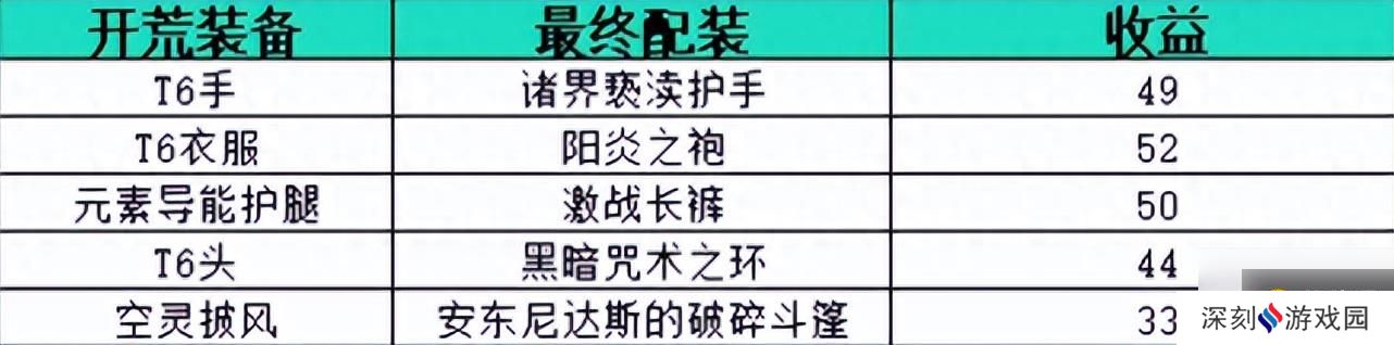 魔兽世界太阳之井掉落顺序（魔兽怀旧服暗牧太阳井装备收集的最佳策略）「每日一条」