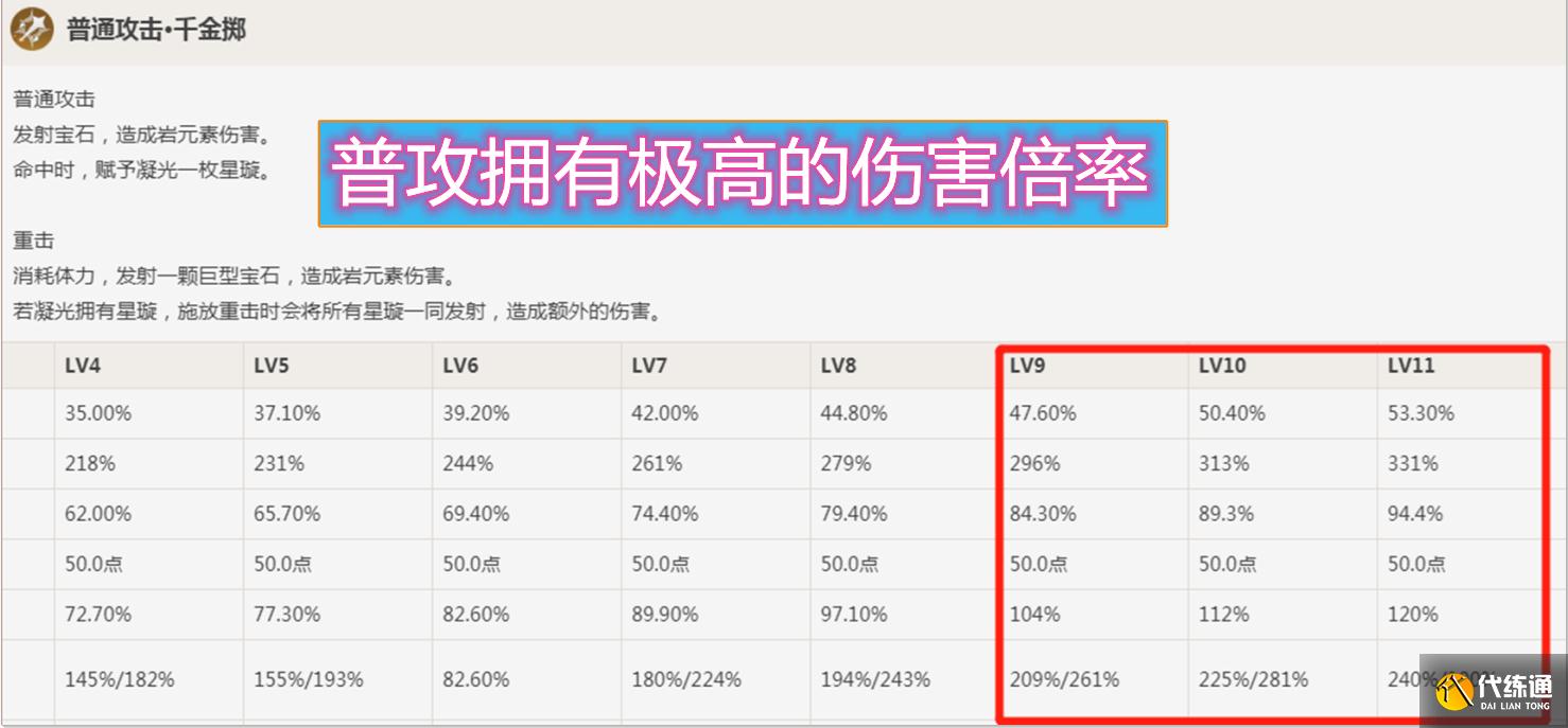 原神：新版本最大的黑马？被优化后的凝光，堪称平民玩家的神