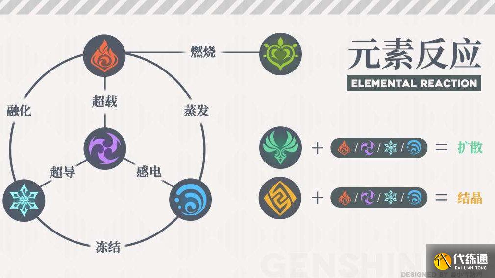 原神：歪到迪卢克不要慌，这套阵容搭配，小白也打出成吨伤害