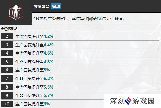 无期迷途海拉怎么样 海拉技能属性介绍[多图]图片7