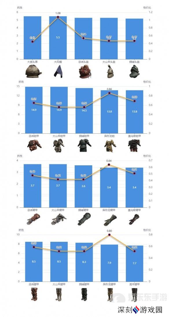 艾尔登法环dlc强力防具如何搭配 dlc强力防具搭配推荐