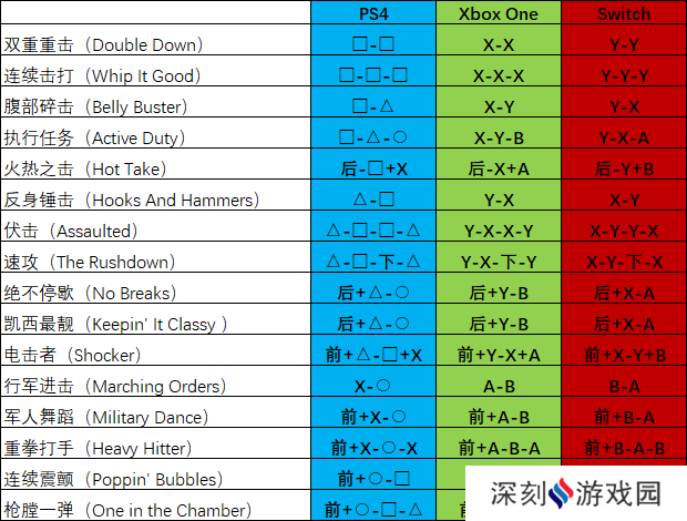 真人快打11出招表怎么显示-真人快打11出招表一览