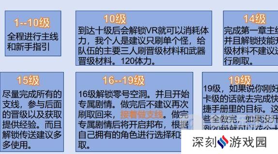 绝区零前二十级怎么玩 前二十级玩法推荐