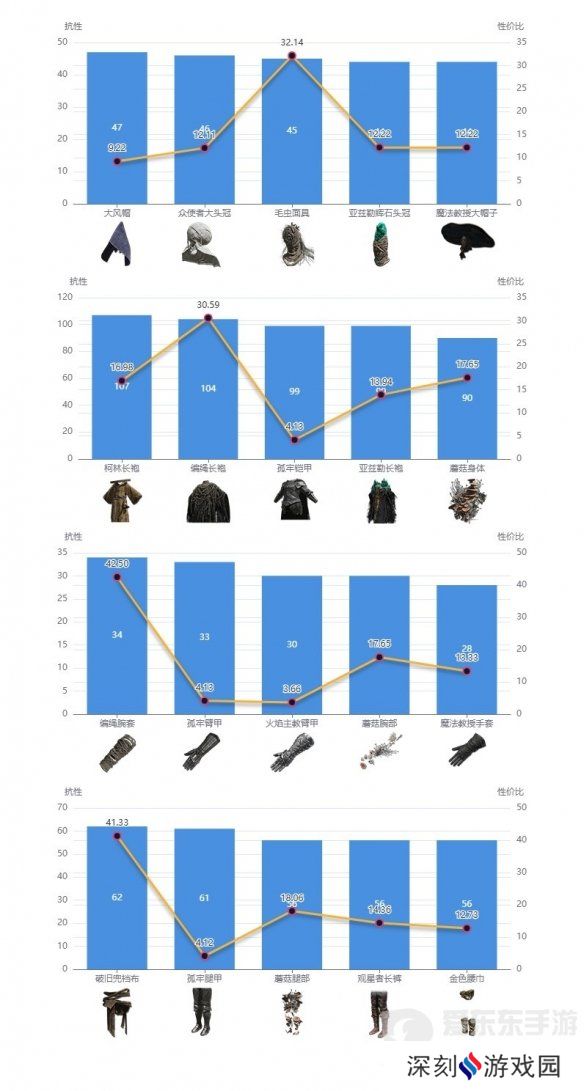 艾尔登法环dlc强力防具如何搭配 dlc强力防具搭配推荐