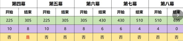 原神4.7幻想真境剧诗事件怎么玩 4.7幻想真境剧诗事件选择攻略