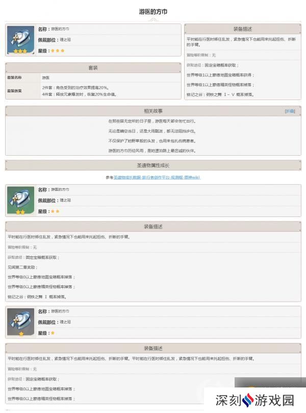 原神圣遗物游医的方巾怎么样 属性图鉴分享