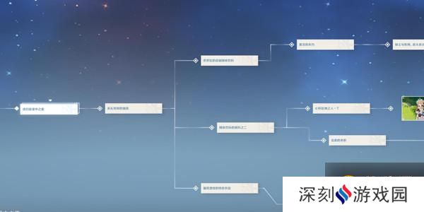 《原神》芭芭拉传说任务治愈的清泉全结局一览