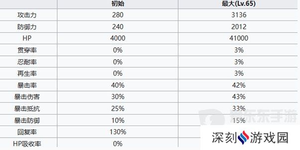 七人传奇光与暗之交战德鲁伊亨德里克森怎么样 德鲁伊亨德里克森角色介绍