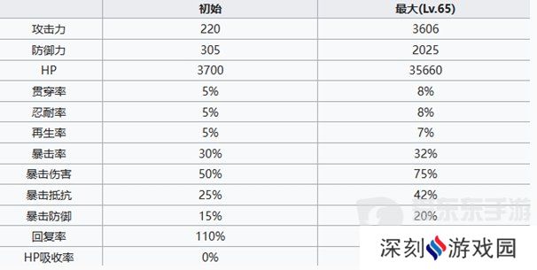 七人传奇光与暗之交战圣骑士长德雷弗斯技能怎么样 德雷弗斯角色介绍