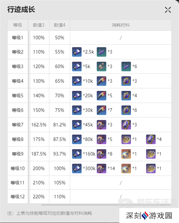 崩坏星穹铁道流萤突破材料有哪些 流萤突破材料汇总