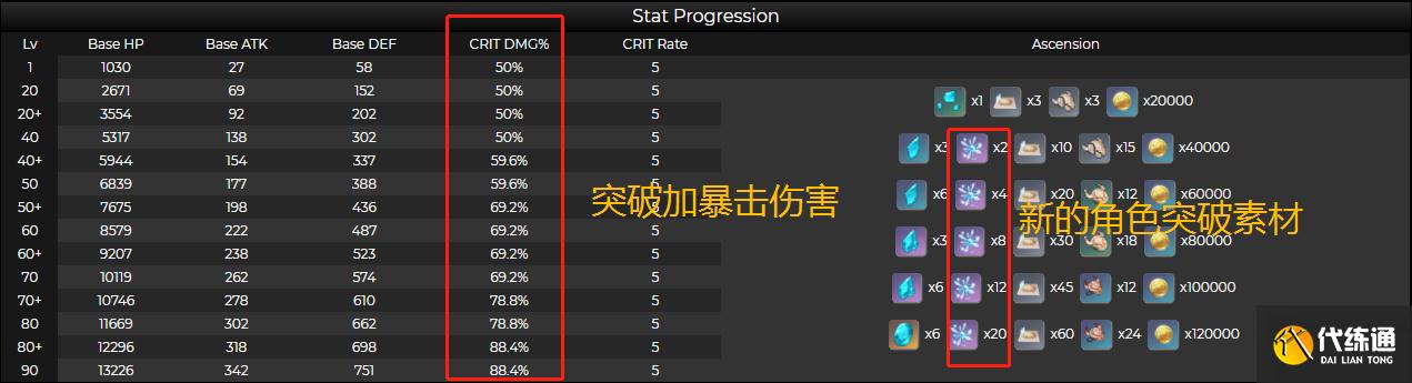 原神：五星冰大剑优菈曝光，大招核弹级物伤人还好看，神里不香了