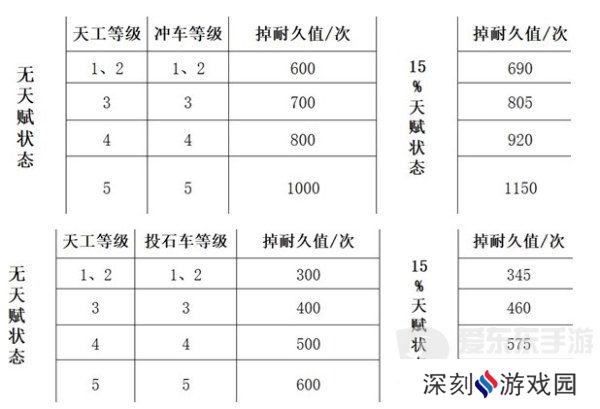 三国谋定天下队伍拆迁值怎么计算 队伍拆迁值计算公式介绍