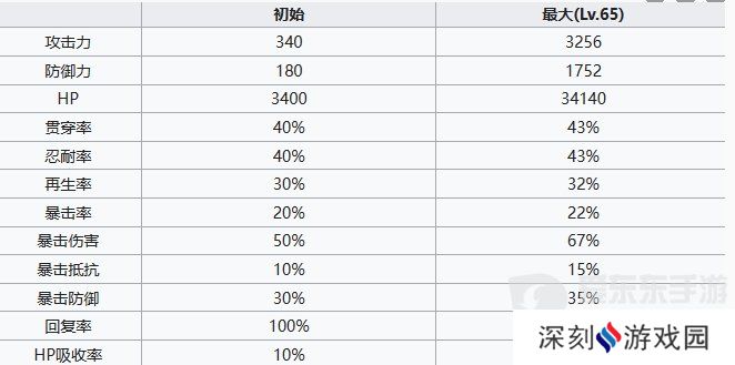 七人传奇光与暗之交战魔法师薇薇安怎么样 魔法师薇薇安角色技能介绍