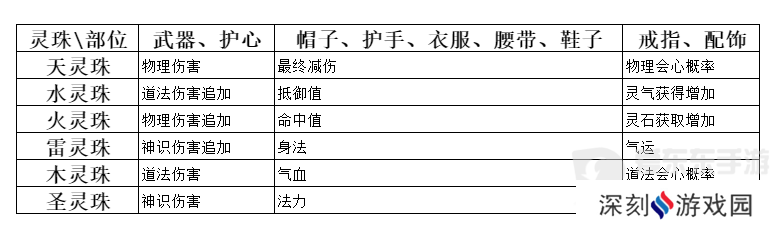 弑神斩仙灵珠如何获取 弑神斩仙灵珠获取方法一览