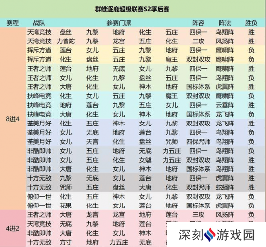 双龙宫，女魃墓，力普陀！梦幻西游 PK能玩出多大的花活