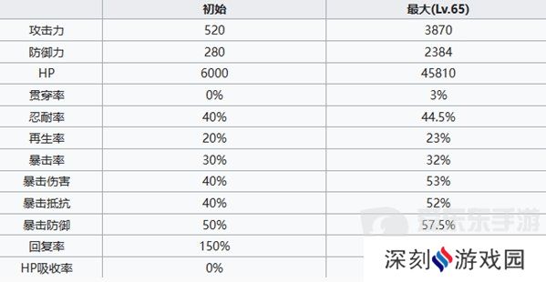 七人传奇光与暗之交战公主伊丽莎白是谁 公主伊丽莎白人物角色介绍