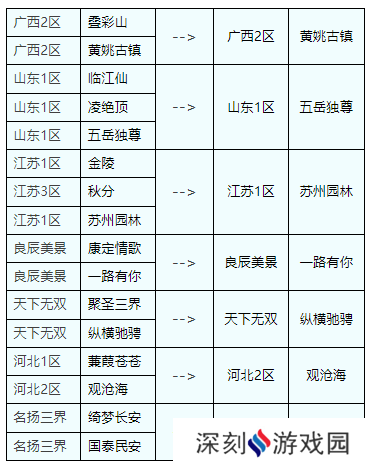 梦幻西游第六十次服务器合并规划，12日维护后开启投票