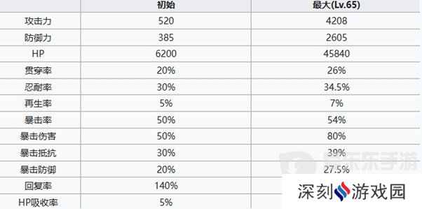 七人传奇光与暗之交战新王亚瑟是谁 新王亚瑟角色介绍