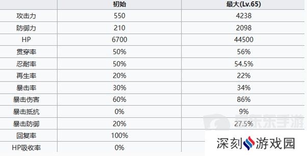 七人传奇光与暗之交战猎人斯雷达怎么打 猎人斯雷达角色技能分析